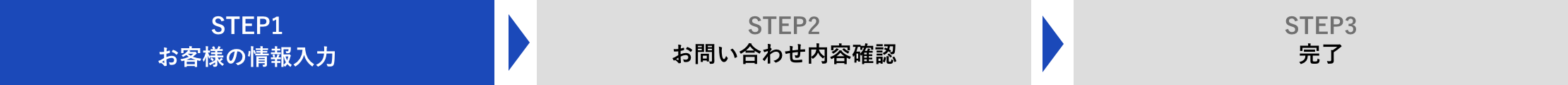 STEP1 お客様の情報入力