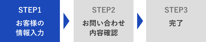 STEP1 お客様の情報入力